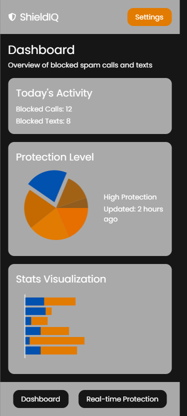 Dashboard view showing blocked calls and texts