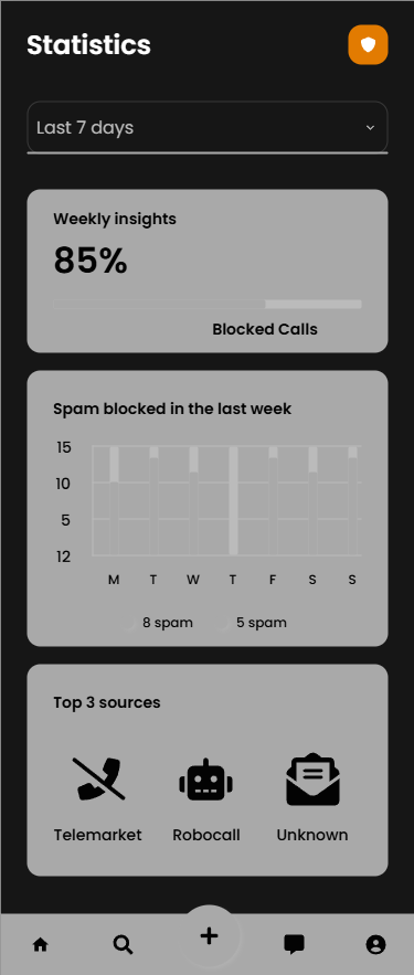 Activity log of recent blocked spam events